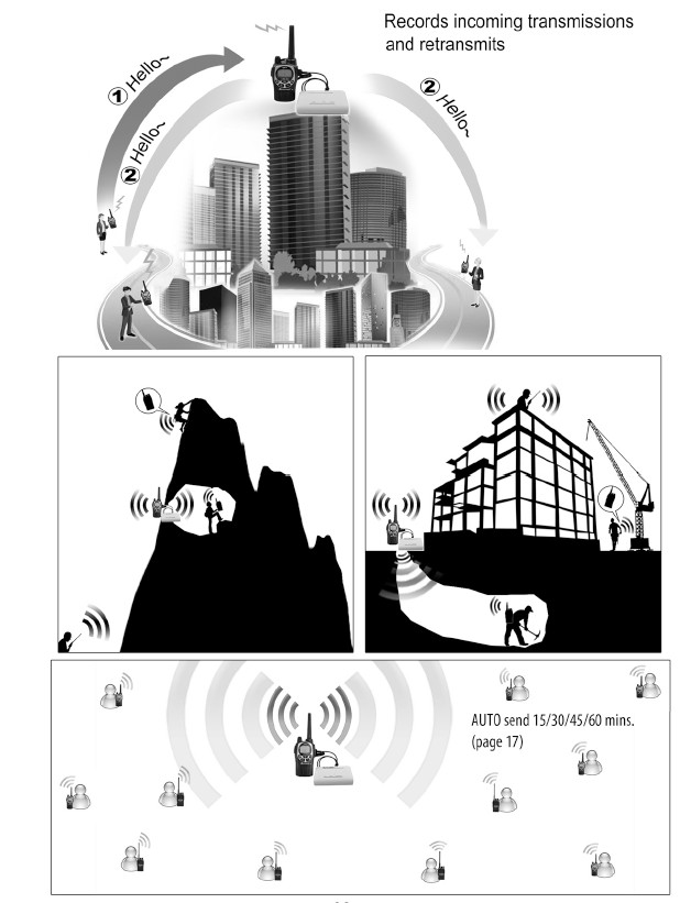 Surecom Sr-112  -  10