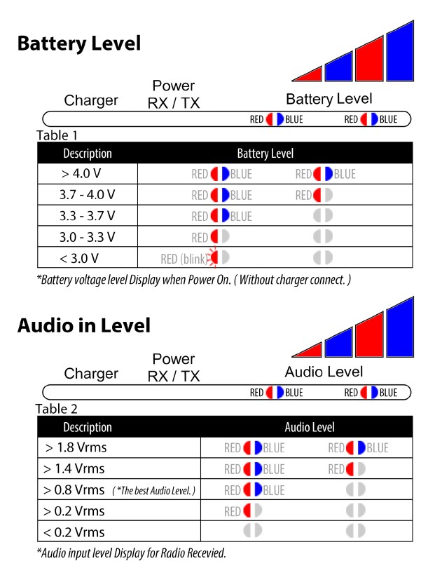 Surecom Sr-112  -  5