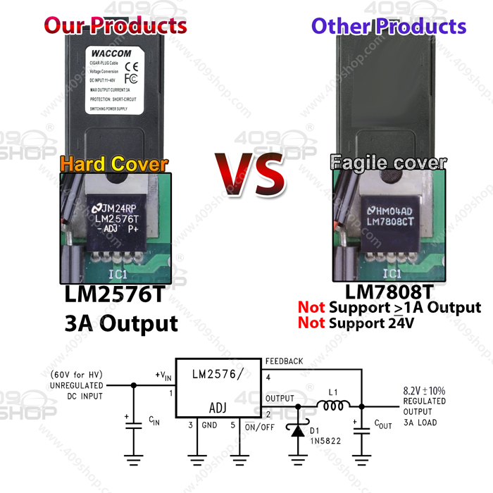 Car Battery Eliminator for Radio