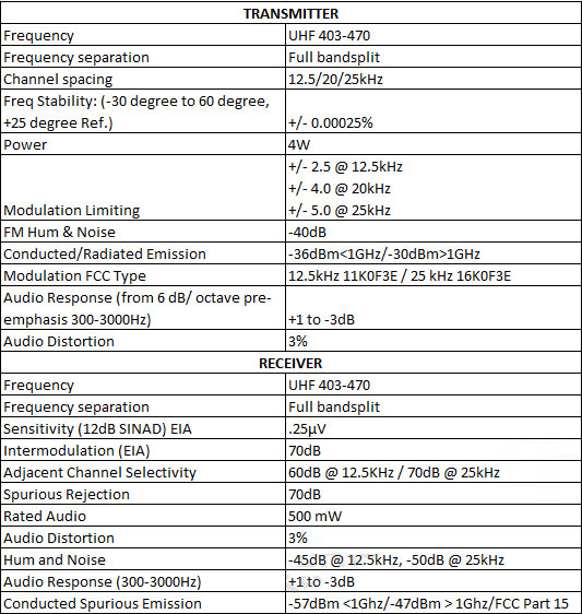 Motorola Pl Tone Chart