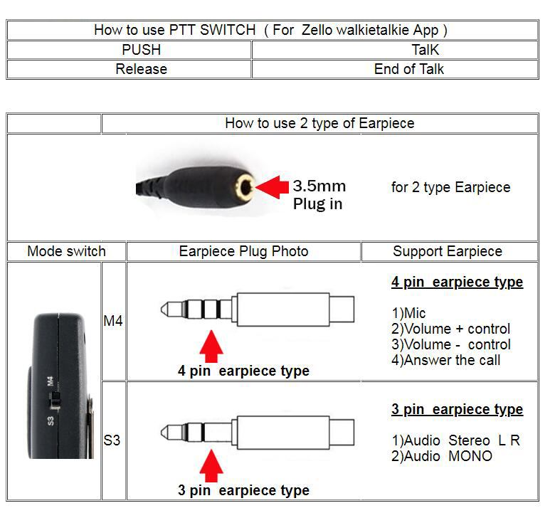 Surecom SE01 setup