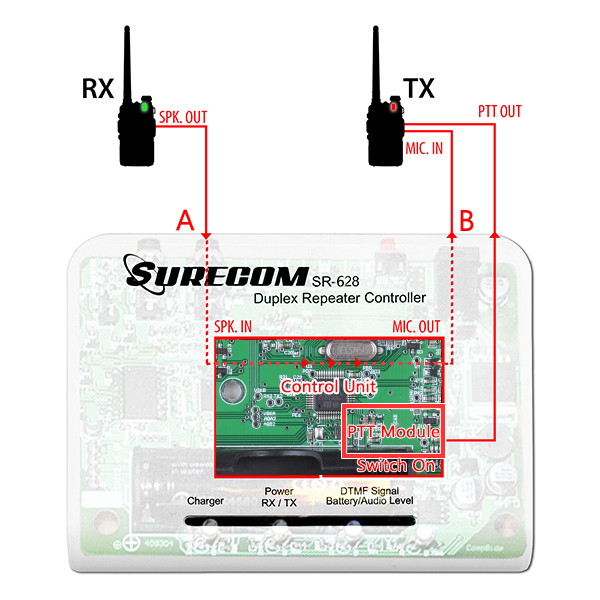 <h3><strong>SR-628 Duplex Repeater Controller with cable for Kenwood Motorola FDC radio</strong></h3>