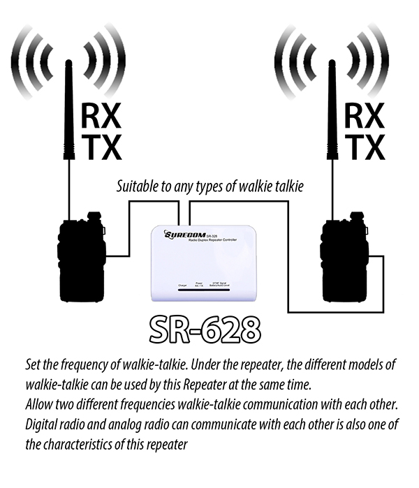 <h3><strong>SR-628 Duplex Repeater Controller with cable for Kenwood Motorola FDC radio</strong></h3>
